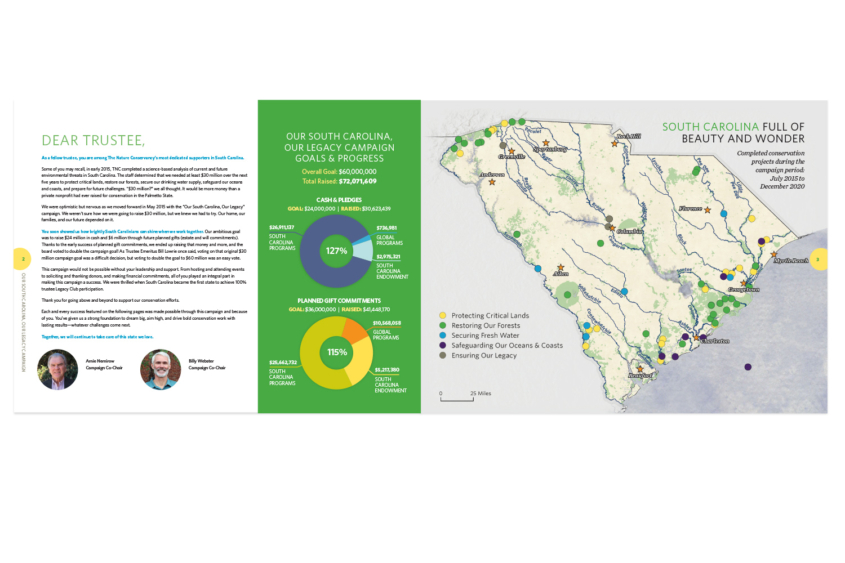 The Nature Conservancy SC Report